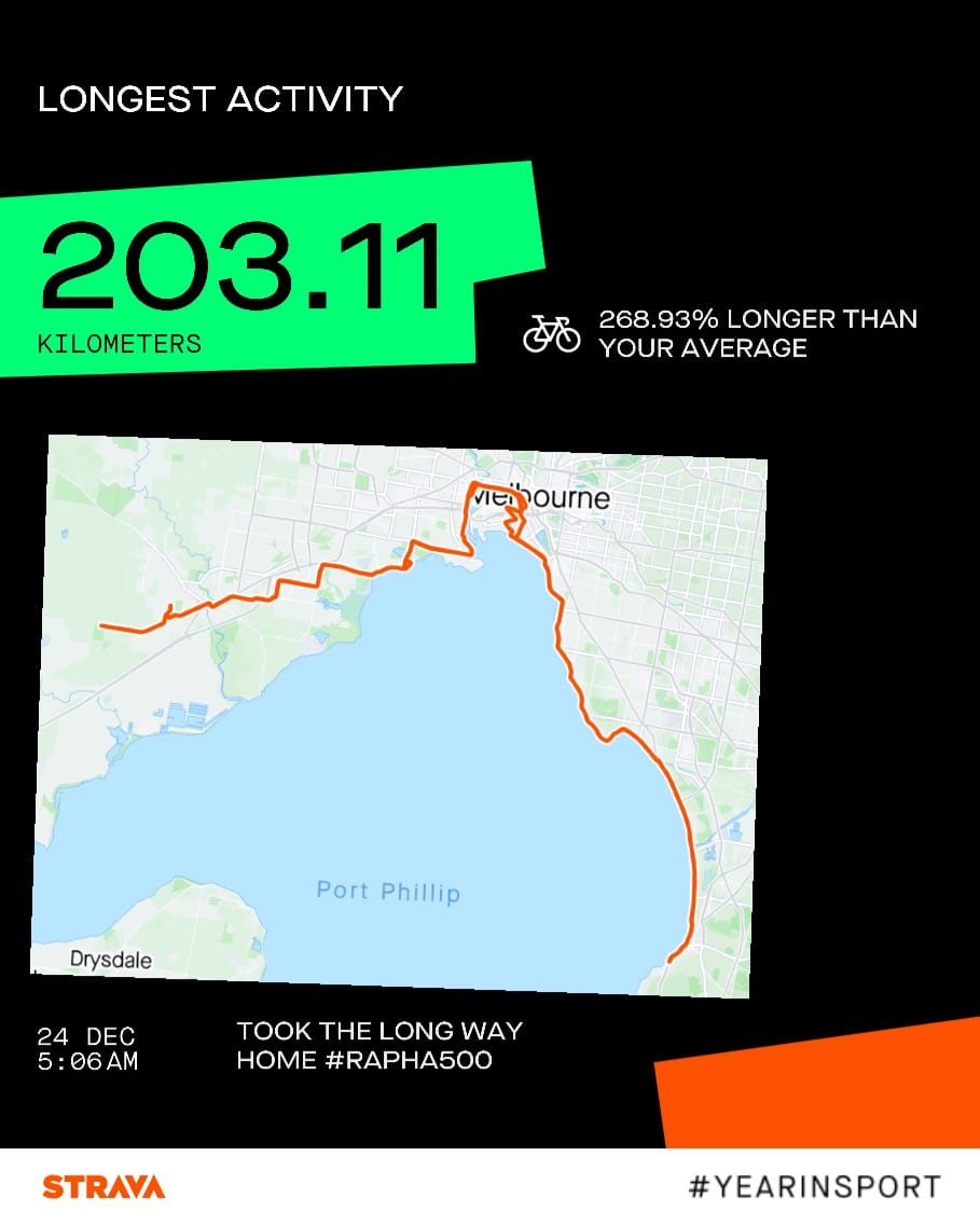 My Year in Motion: A Strava Recap of 2023